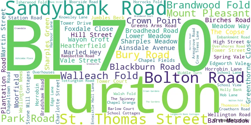 A word cloud for the BL7 0 postcode